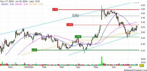 Elior Group: Half-Year Statement of the Liquidity Contract