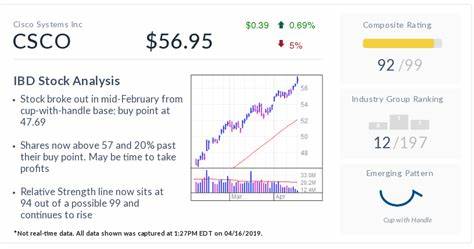 IBD Stock Of The Day: Cisco Tests Buy Point, 'Getting On The Right Side Of AI'