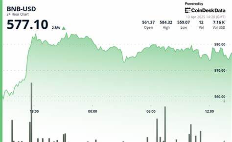 TON Plunges 6% Before Staging Recovery Amid Global Tensions