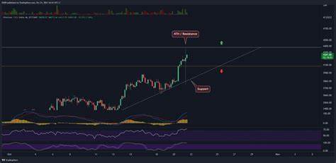 Ethereum (ETH) Price Recovers by 20% After Flash Crash to $2,125 - CCN.com