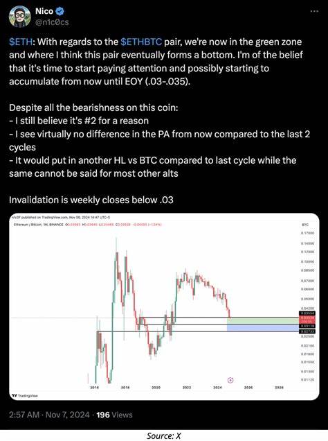  Why is Ethereum (ETH) price up today? 