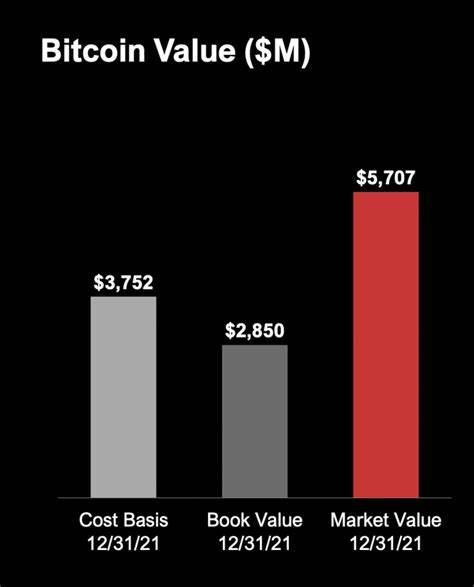 MicroStrategy Could Become The First Bitcoin Bank - Here's Why I'm Not Selling (MSTR) - Seeking Alpha