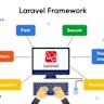 Web Components and My Quest for Framework-Less Development