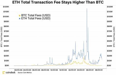 Gültige Punkte: Ethereum tritt aus dem Schatten von Bitcoin hervor – CoinDesk
