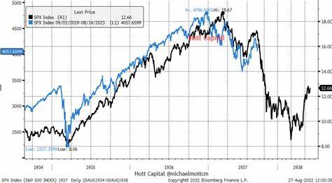S&P 500 Heads Into Second Half of 2025 With Record Stock Buyback Potential