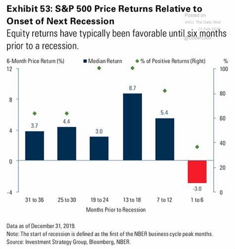 Fed's Emergency Rate Cut Looms Amid Recession Fears - CoinChapter
