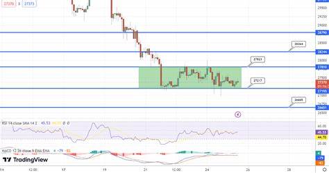 Standard Chartered Highlights Good Buying Bitcoin Opportunities as BTC Falls Toward $60K - CryptoPotato