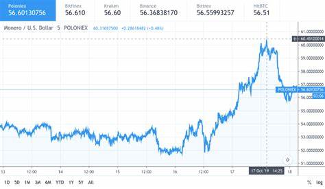Monero (XMR) Live-Preisdiagramm
