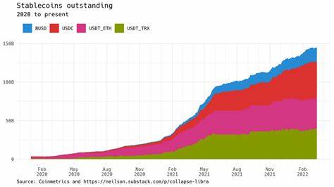 Bitcoin vor Allzeithoch: Technischer Ausbruch, China-Stimulus & Stablecoin-Wachstum