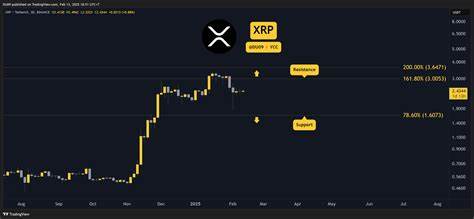 Ripple (XRP) Price Predictions for This Week