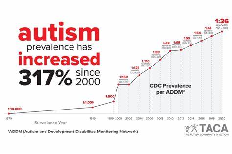 U.S. State Autism Databases