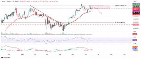 Bitcoin Price Forecast: BTC falls slightly as Trump calls security advisors to deal with Iran-Israel war