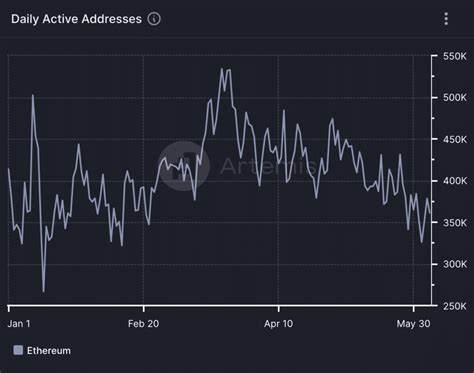 Ethereum (ETH) Remains Inflationary as Circulating Supply Spikes - BeInCrypto