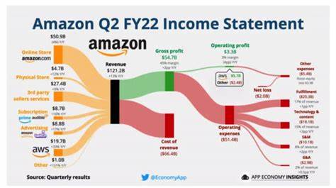 'Best to be cautious': Tariff jitters are high as analysts head toward Amazon's first-quarter earnings