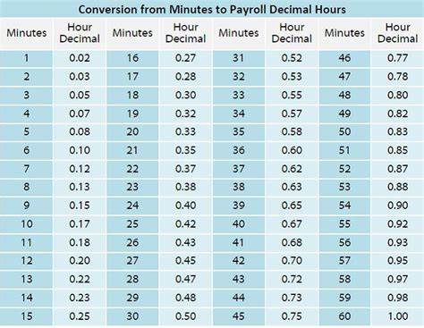 Time Converter