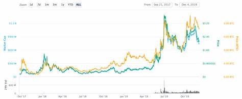 Chainlink (LINK) Price Reaches $30 for the First Time Since 2021 — Rally Shows No Signs of Stopping - CCN.com