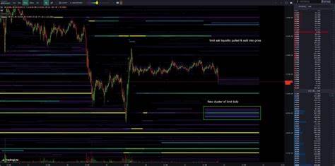Are BTC longs waiting for sub-$40K? 5 things to know in Bitcoin this week - TradingView