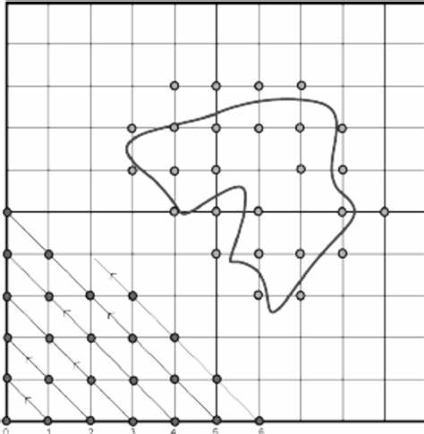 SDFs and the Fast sweeping algorithm in Jax