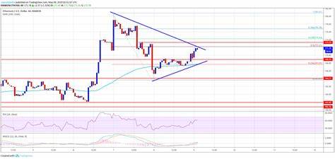 Ethereum Price Battles Resistance: Can ETH Regain Momentum? - NewsBTC