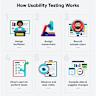 On the Usability of Editable Software