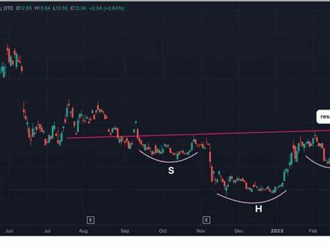 Grayscale’s Bullish Forecast: The Top 20 Crypto To Watch In Q4