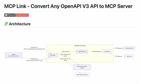Convert any OpenAPI v3 spec to an MCP server