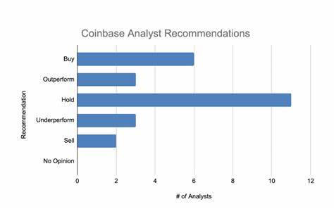 Will Coinbase Stock Soar 50% More In 2024? Here's Wall Streets Answer - 24/7 Wall St