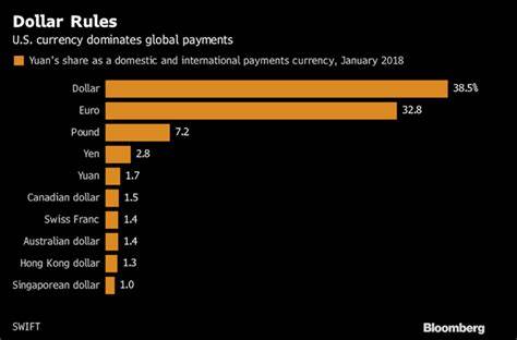 PBOC Head Imagines New World Currency Order After Dollar Era