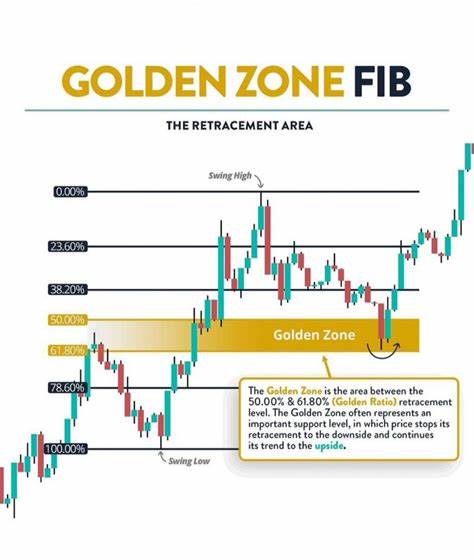 Bitcoin Reaches Key Weekly .612 Fibonacci Retracement Level, Raising The Potential For A Significant Lower High Formation