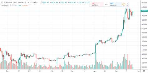 Bitcoin September 19 daily chart alert - Bulls have momentum - Kitco NEWS