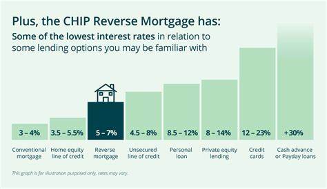 HELOC rates today, June 18, 2025: Home equity line of credit rates take a small step down