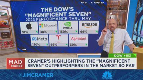 Was Jim Cramer Right About Moderna (MRNA) Stock?