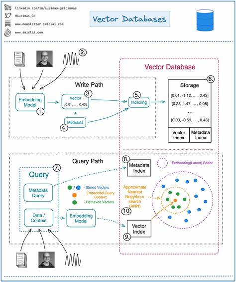 The road to your own vector db – some basics