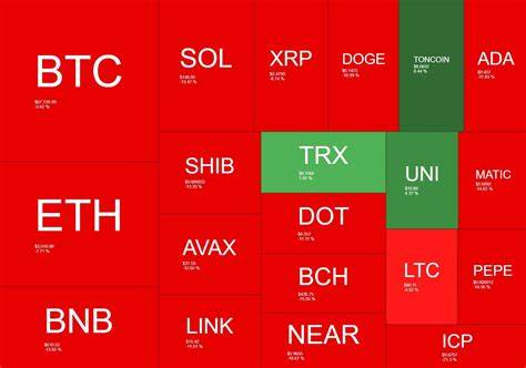 Bitcoin Price Loses $5,000, Meme Coins Take a Hit as Market Downturn Amplifies: This Week’s Crypto Recap - CryptoPotato