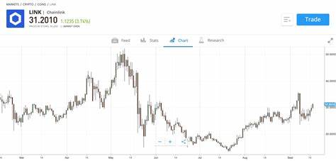Chainlink Price Forecast: LINK holders bought into recent price dips