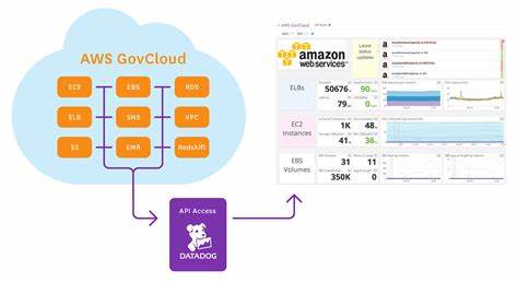 Claude, Llama can now be used with highly sensitive data in AWS' gov cloud