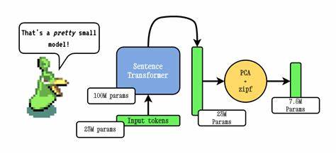 Show HN: Model2vec-Rs – Fast Static Text Embeddings in Rust