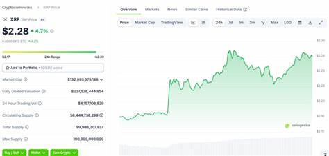 ProShares To Launch $XRP ETFs This Week – They're Not Spot, But Token Price Pumps