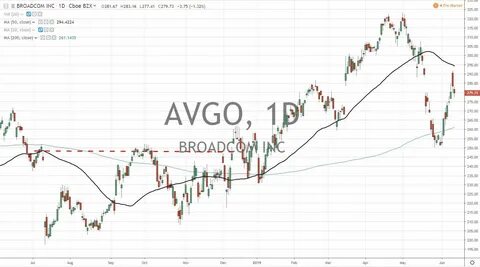 Broadcom (AVGO)’s New Tomahawk 6 Chip Boosts AI Potential, Analysts Stay Bullish Ahead of Earnings