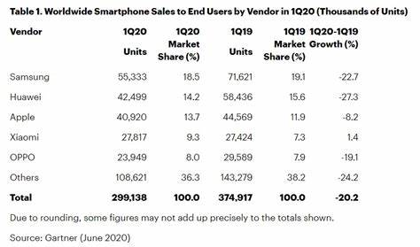 Here’s Why Gartner’s (IT) Shares Slipped in Q1