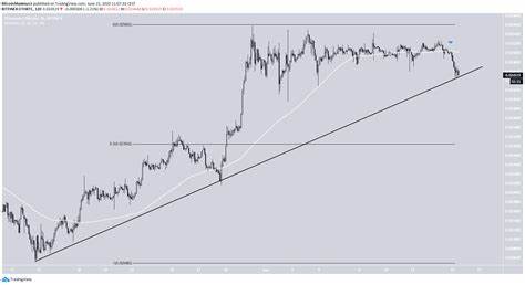 Ethereum (ETH) fällt, bleibt aber über der Unterstützung – BeInCrypto
