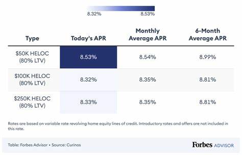 HELOC rates today, June 17, 2025: Home equity line of credit rates barely budge