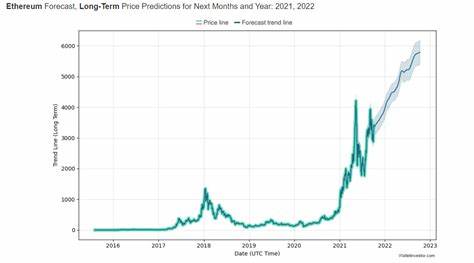 Ethereum Price Forecast 2025–2030: ETH Poised for Significant Growth