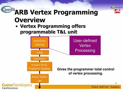 ARB Assembly Shader Programming (2023)