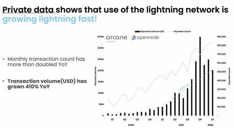 Report: Arcane Crypto Releases Bitcoin Lightning Network Research - Bitcoin Magazine