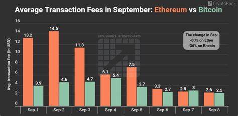 Ethereum transaction fees drop by 80% - Nairametrics