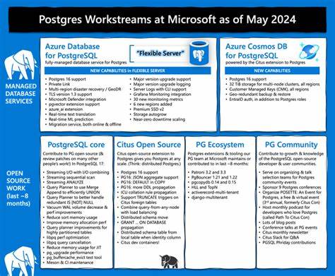 What's new with Postgres at Microsoft, 2025 edition