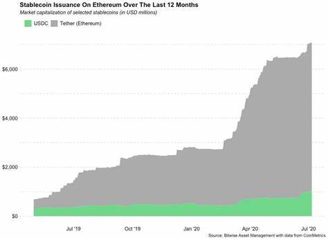 Why Ethereum Has Value - The Opportunity In Programmable Money & ‘DeFi’