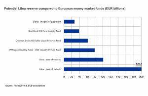 European Central Bank outlines stablecoin risks - Ledger Insights