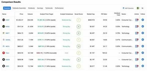 Why Costco Stock (COST) May Be a Smarter Investment Than Big Tech